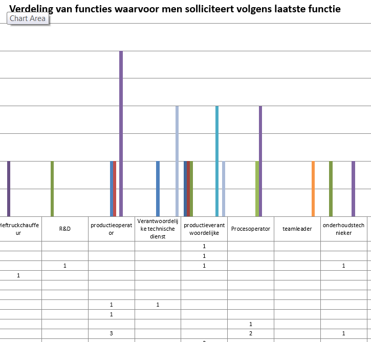 Werfreservetool voor werving en selectie