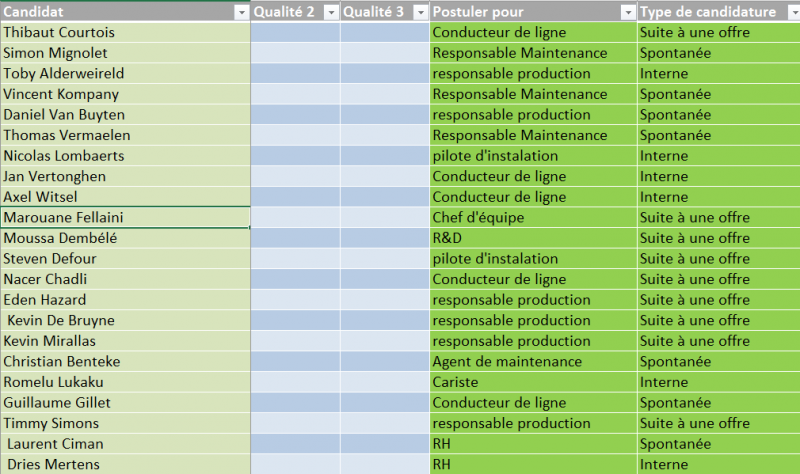 Moniteur de gestion des candidatures