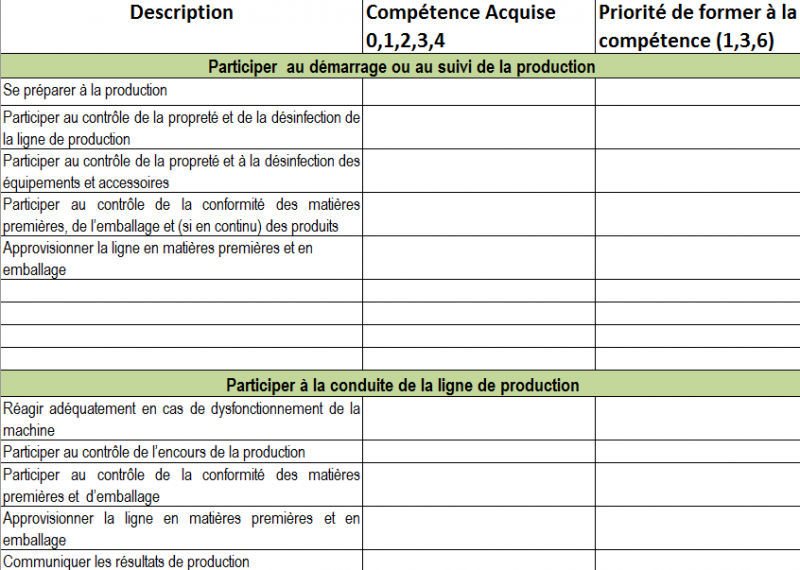 Moniteur des compétences