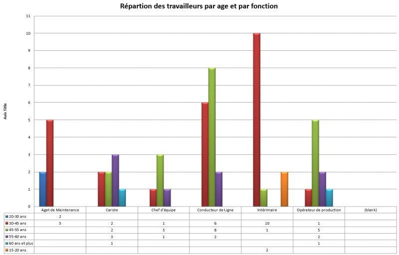 Moniteur de gestion des âges